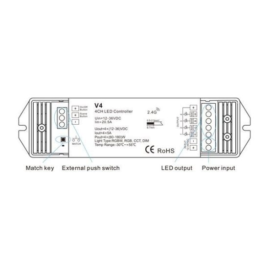 Optonica LED LV-L 0/1-10V vezérlő 12A 1 csatornás) 6367