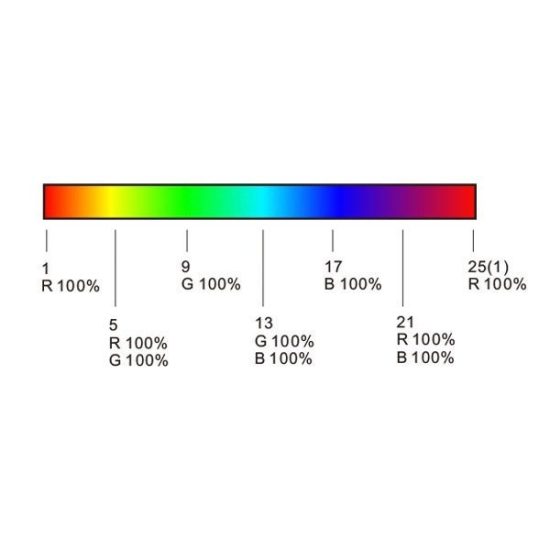 OPTONICA  négy zónás RGB+W LED szalag távirányító / AC6345